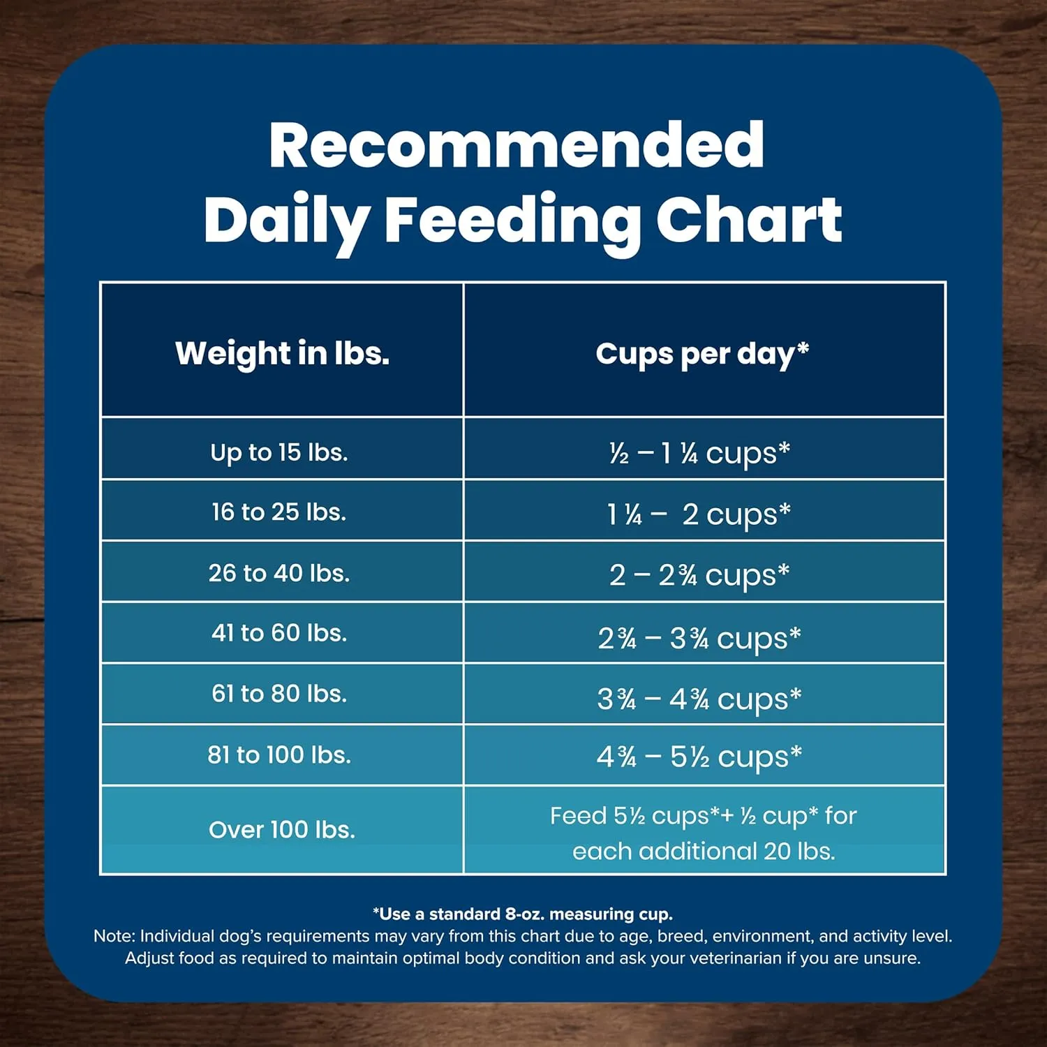 Blue Buffalo Life Protection Formula Senior Dry Dog Food, Supports Joint Health and Mobility, Made with Natural Ingredients, Chicken & Brown Rice Recipe, 5-lb. Bag