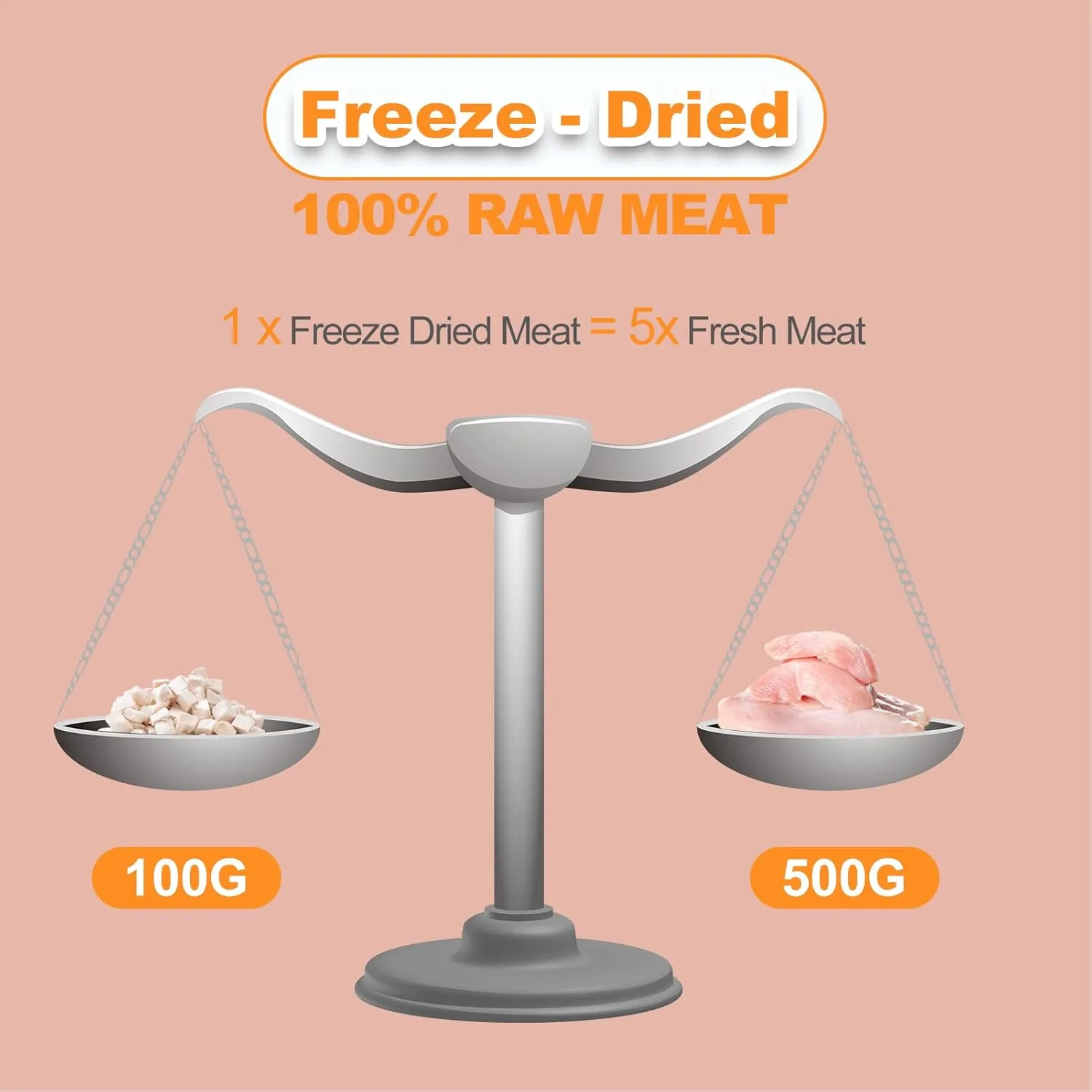 Freeze Dried Chicken Breast - High Protein Cat & Dog Treats for Training Healthy Single Ingredient Grain Free Easy Digest Pet Food (4 oz)