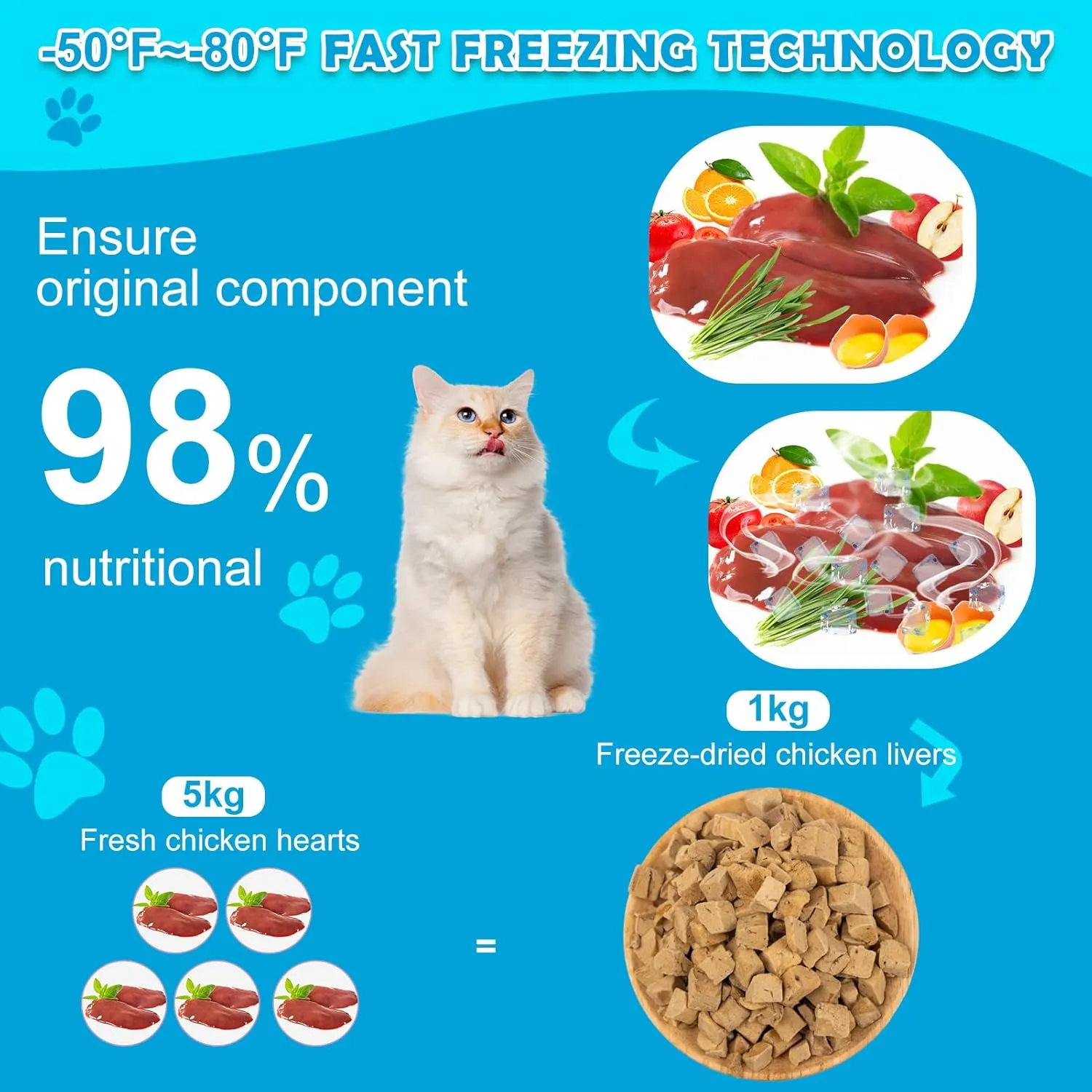 Freeze Dried Chicken Liver- Single Ingredient Cat & Dog Treats High Protein Training Snacks Grain-Free Rich in Iron Supports Vision & Immune Health Training Rewards 4.5OZ