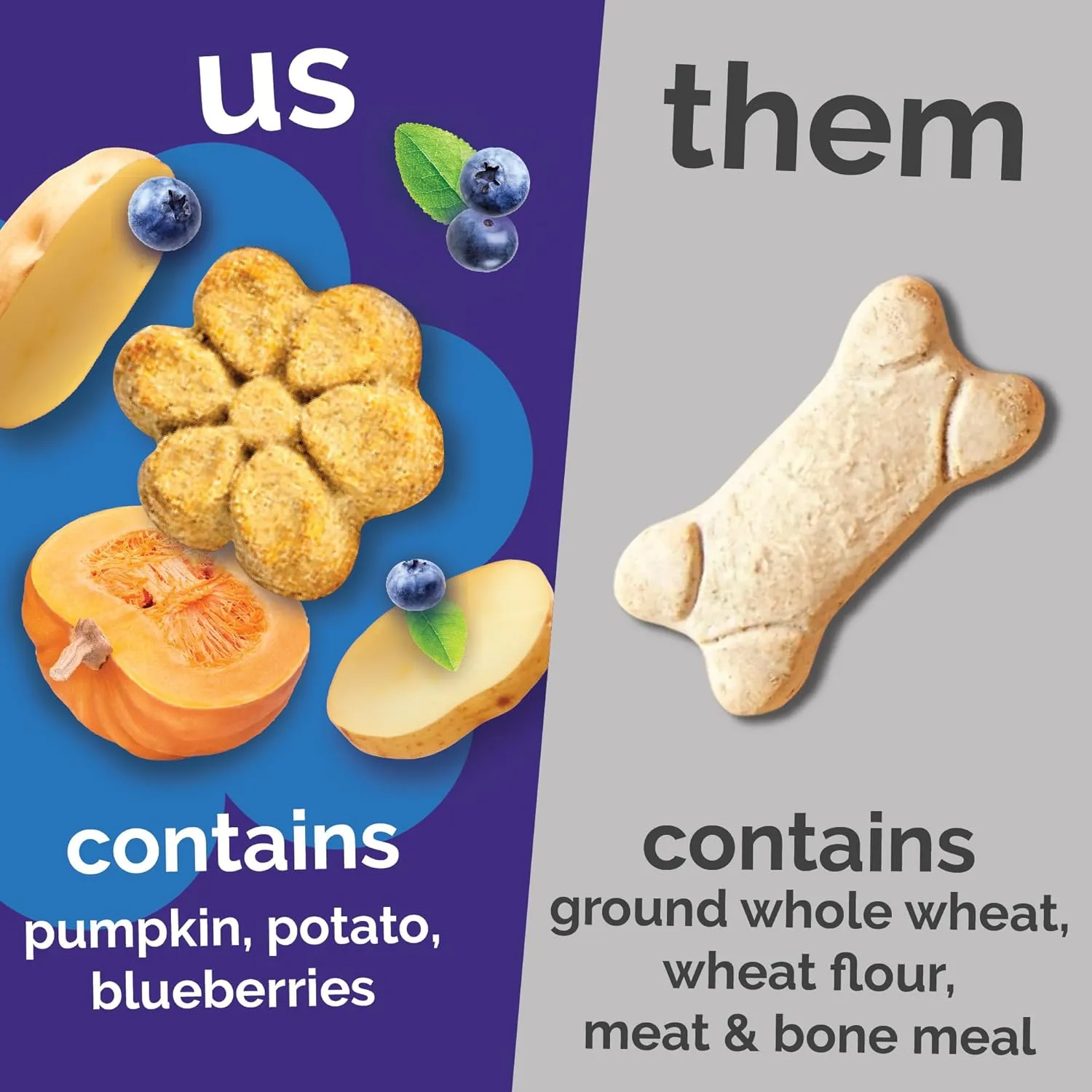 Fruitables Baked Dog Treats, Healthy Pumpkin Treat for Dogs, Low Calorie & Delicious, Free of Wheat, Corn and Soy, Made in The USA, Pumpkin and Blueberry Flavor, 20oz