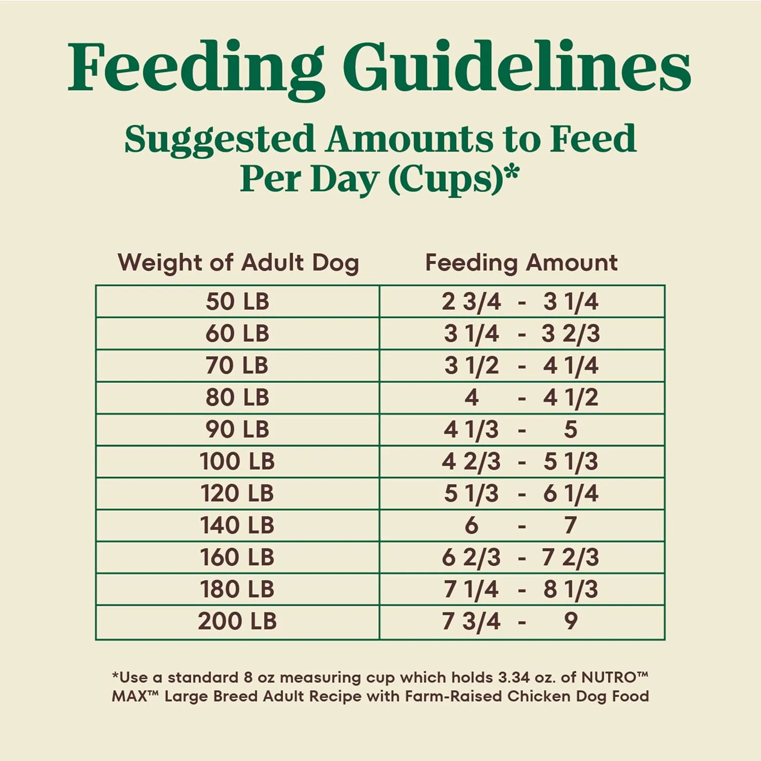 Nutro Max Adult Large Breed Dry Dog Food with Farm-Raised Chicken, 25 lb. Bag