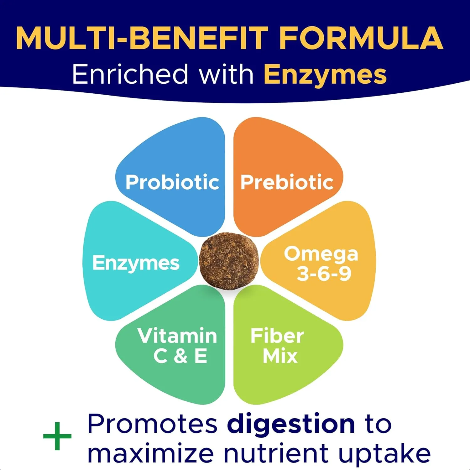 Probiotics for Dogs Gut Health & Digestive Function Support - Probiotic Chews w Pumpkin & Omega - Upset Stomach & Gas Relief, Constipation, Canine Prebiotic Supplement