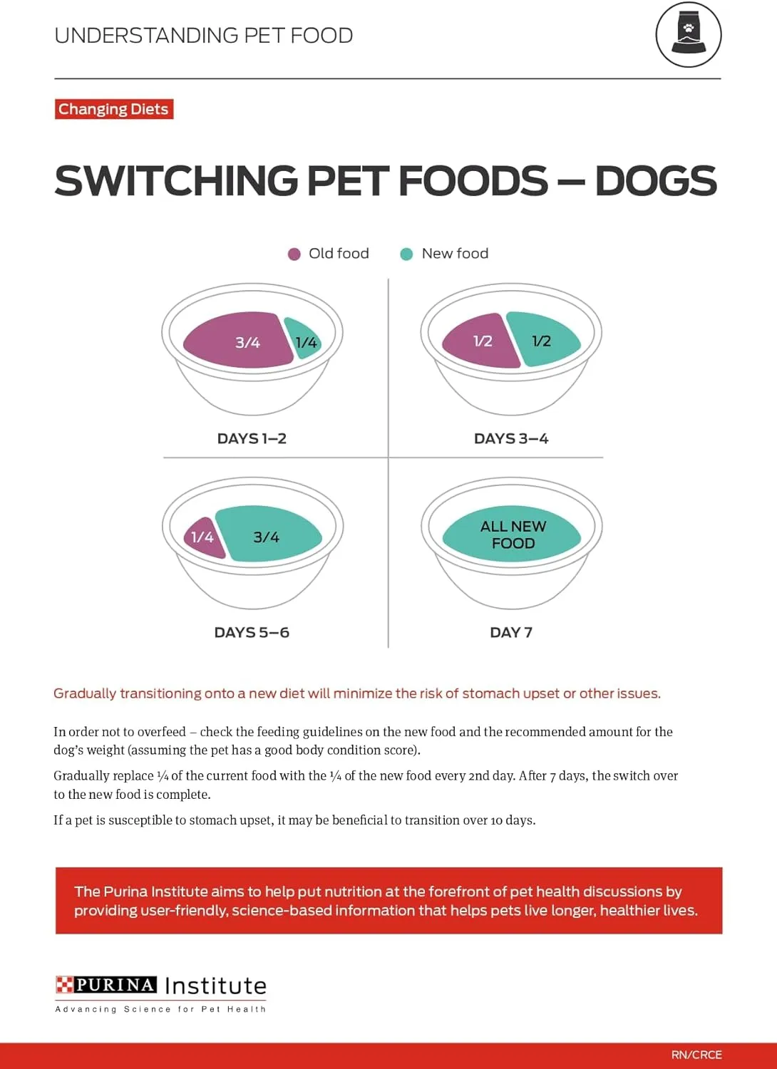 Purina Pro Plan Sensitive Skin and Stomach Dry Dog Food Senior Adult 7 Plus Salmon and Rice Formula - 4 lb. Bag