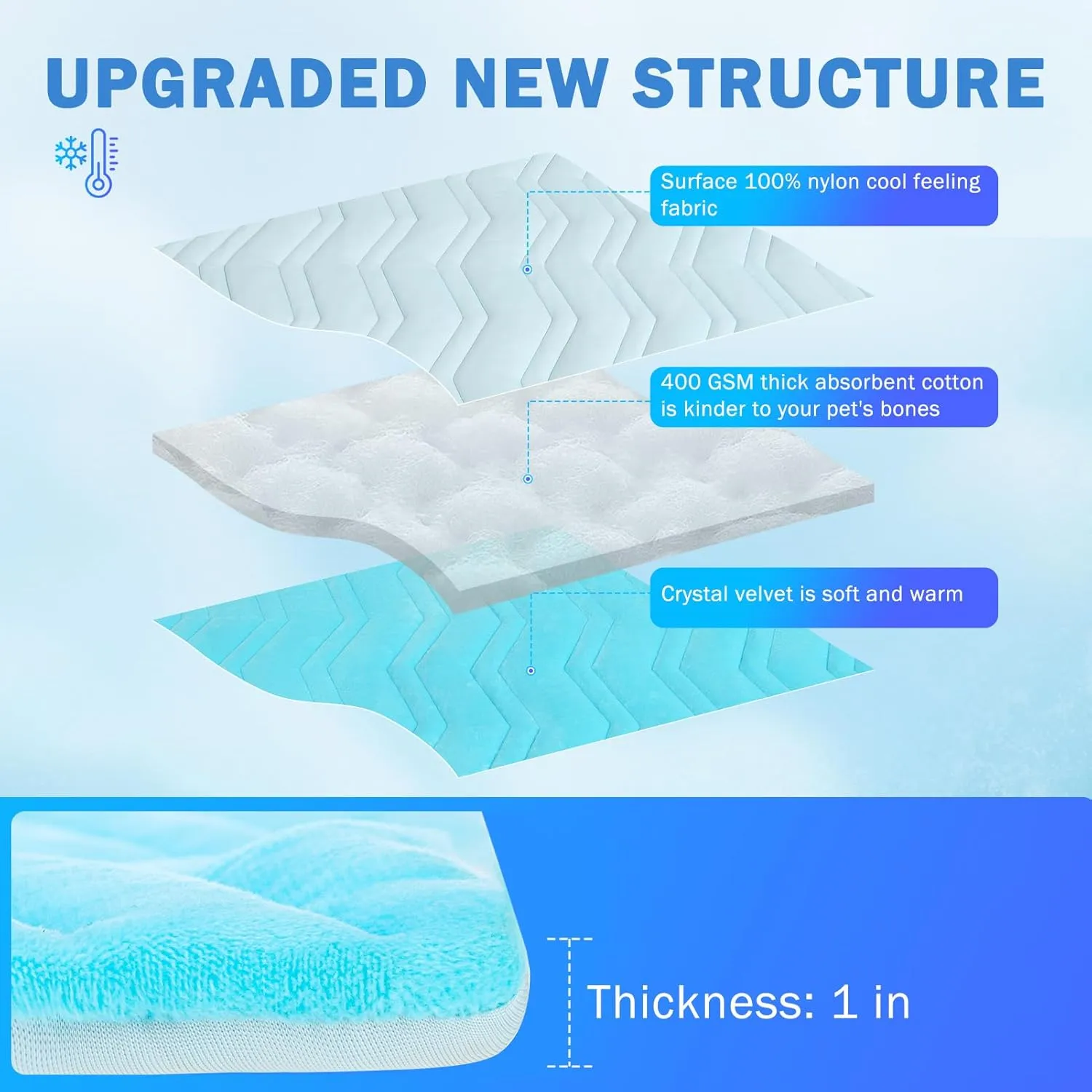 SCENEREAL Dog Cooling Mat for Crate, Thicken Self-Cooling Dog Pad Reversible (Cool & Warm), 36"x23" Pet Cool Bed for Medium L XL Dogs,Kennel Sofa Mats Machine Washable, Durable Non-Toxic Gel, Outdoor