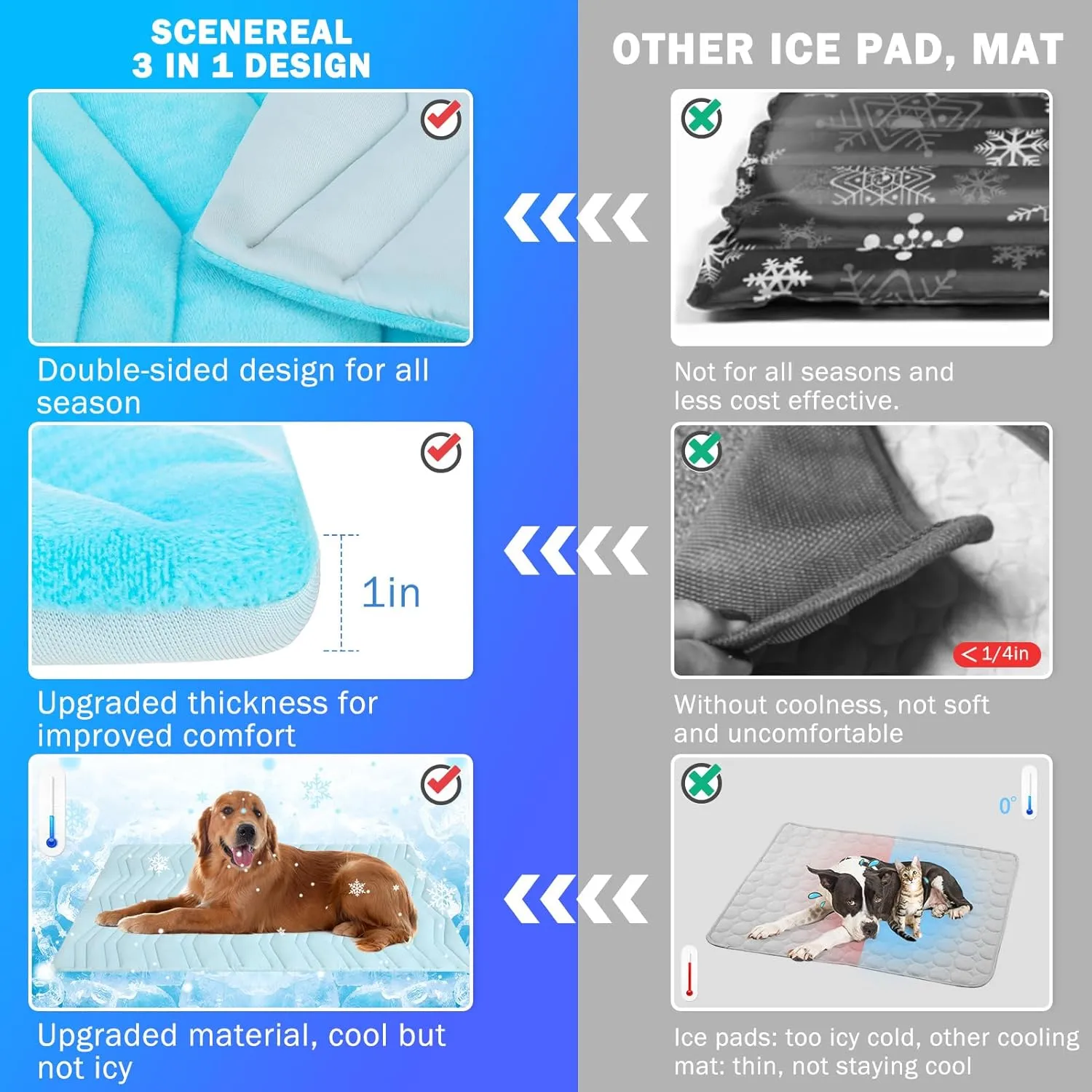 SCENEREAL Dog Cooling Mat for Crate, Thicken Self-Cooling Dog Pad Reversible (Cool & Warm), 36"x23" Pet Cool Bed for Medium L XL Dogs,Kennel Sofa Mats Machine Washable, Durable Non-Toxic Gel, Outdoor