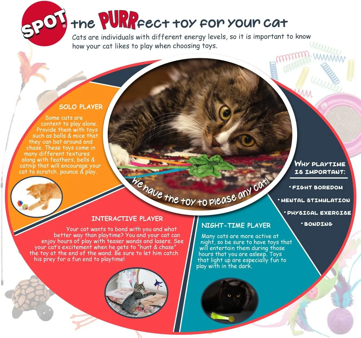 SPOT Ethical Pet Feather Boa Toy with Wand and Catnip Toy for Cat (2520)