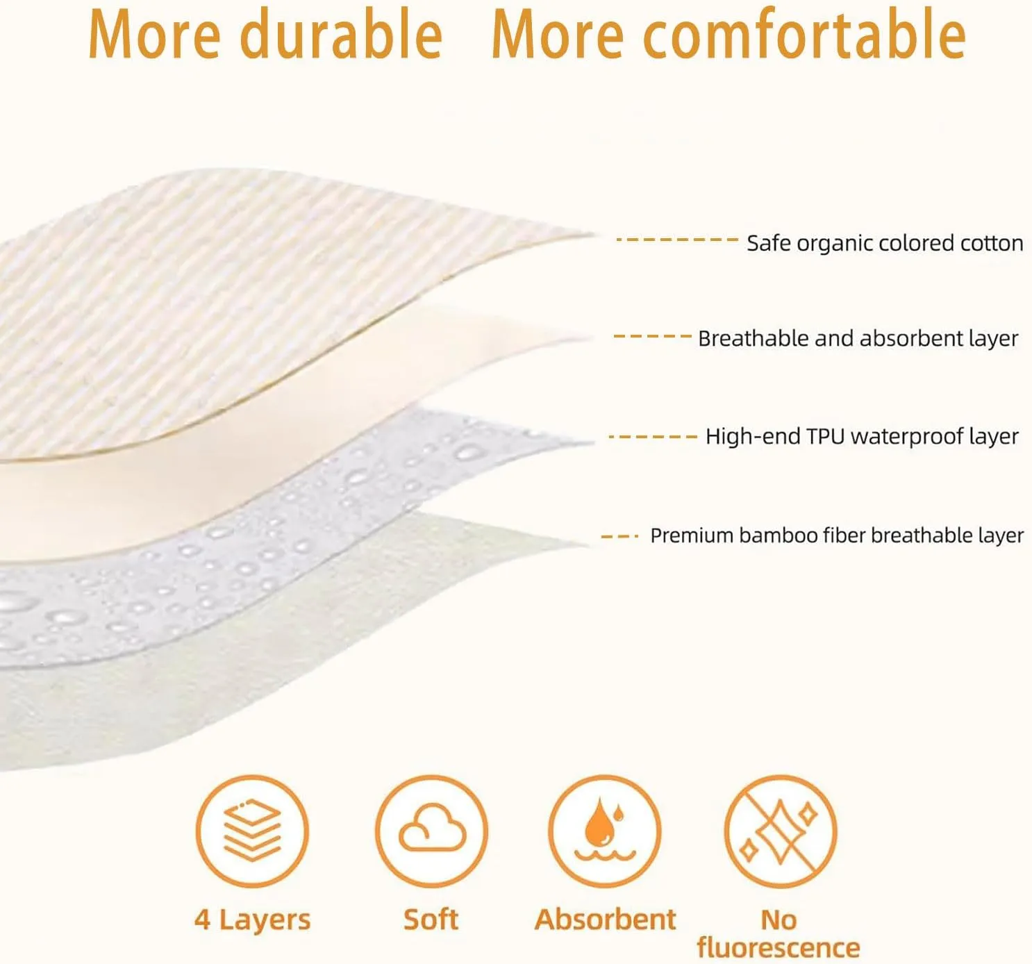 Super Absorbent Washable Dog Pee Pad with Non-Slip Buckle,Superior Reusable Puppy Pads Pet Training Pads,Waterproof, Leak-Proof Whelping Pads for Pet Housebreaking.(1 Pack 19''X27'')
