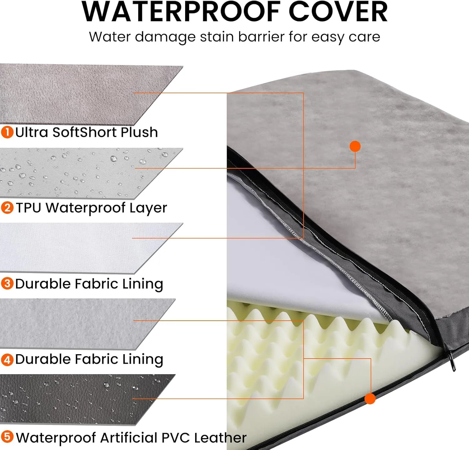 Waterproof XLarge Dog Bed for Large and Extra Large Dogs, Orthopedic Washable Crate Pad 41 inch, XL Egg Crate Foam Pet Bed Mat with Removable Cover, Anti-Slip Reversible Kennel Pad, 41''27'', Grey